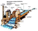 microhydroelectricplant