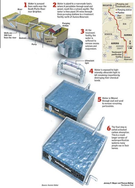 prairiewaterstreatment
