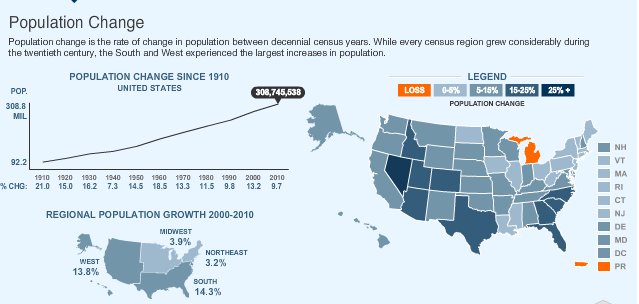 A picture named 2010censuspopulationchange.jpg