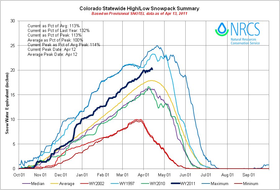 A picture named swehilostate04132011