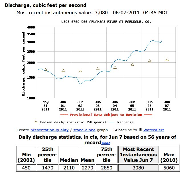 A picture named arkansasriveratparkdale06072011