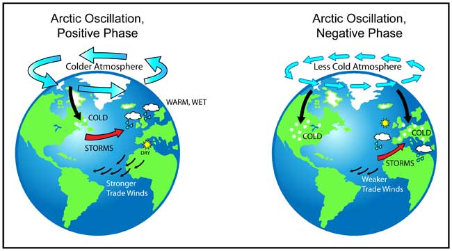arctic_oscillation.jpg