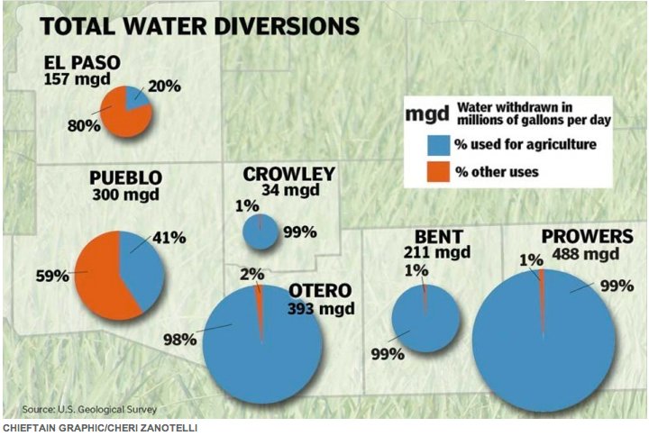 arkansasvalleywateruse2011