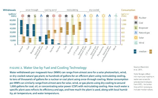 waterusebyfuelandcoolingtechnology.jpg