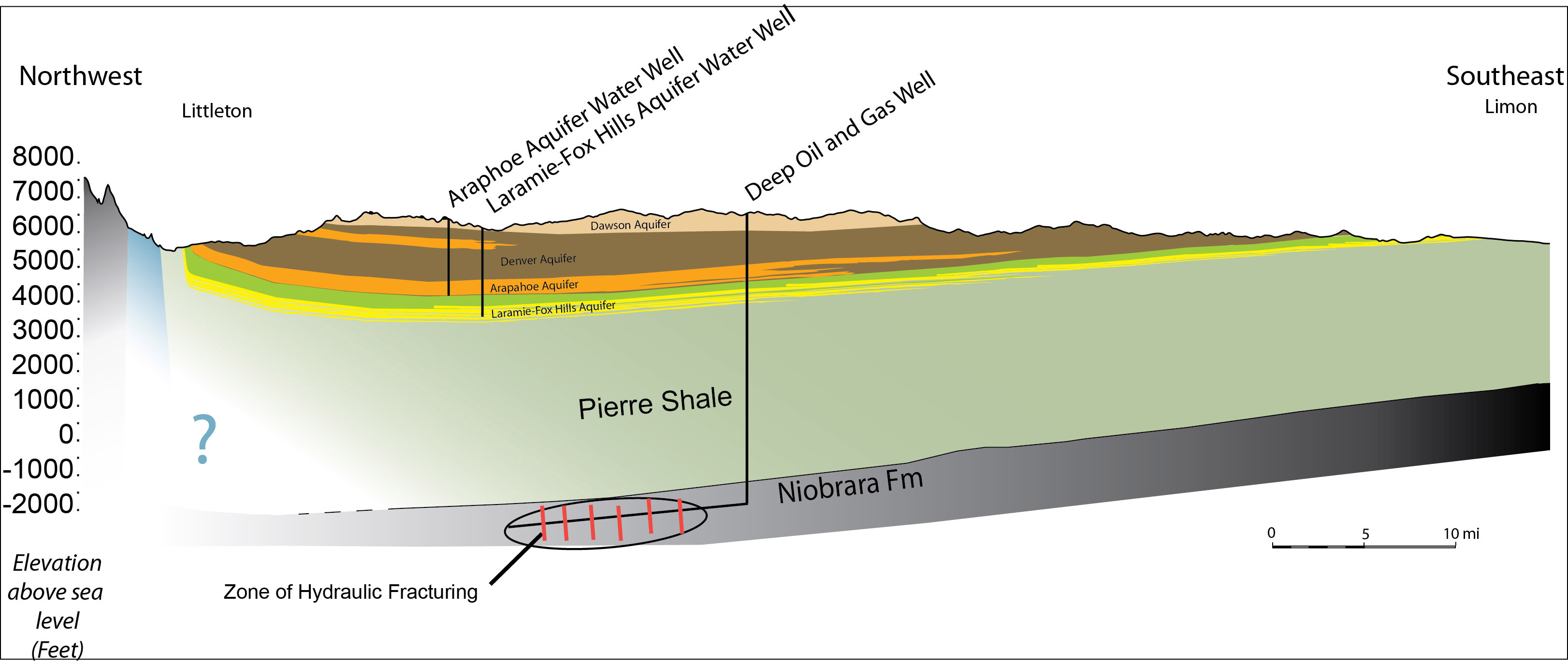 denverbasincrosssectionniobrara.jpg