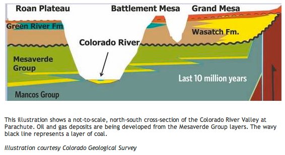 northtosouthcrosssectioncoloradorivervalleyatparachutecgs.jpg