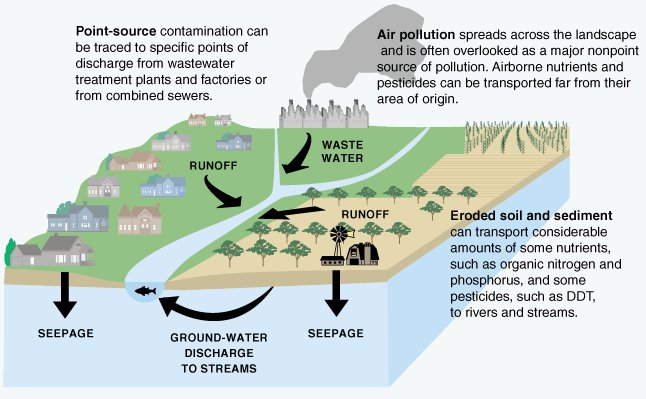 movementofpollutants.jpg