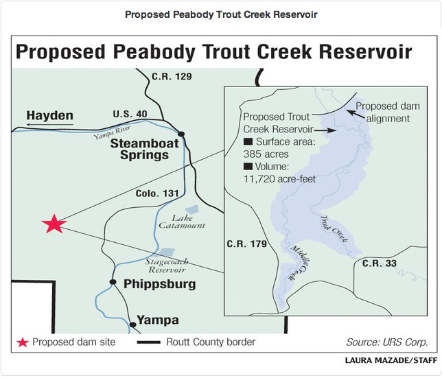 troutcreekreservoirpeabody.jpg