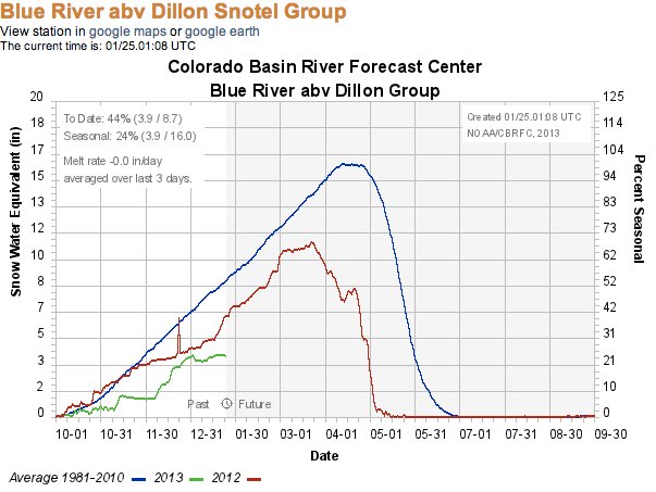 noaablueriverabovedillonsnotelgroup01242013.jpg