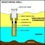 Groundwater monitoring well