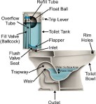 Low flow toilet cutout via The Ultimate Handyman