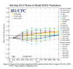 ENSO Model plume September 2013
