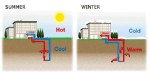 Geothermal exchange via Top Alternative Energy Sources