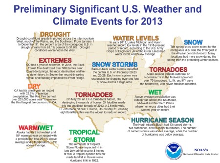 Graphic via NOAA