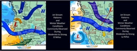 Jet Stream patterns El Nińo /La Nińa via NWS Boulder