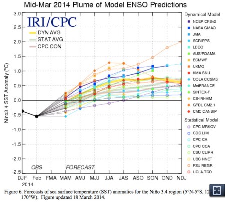 midmarchplumeofensopredictionsviacpc