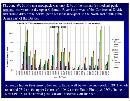 percentofnormal06062014