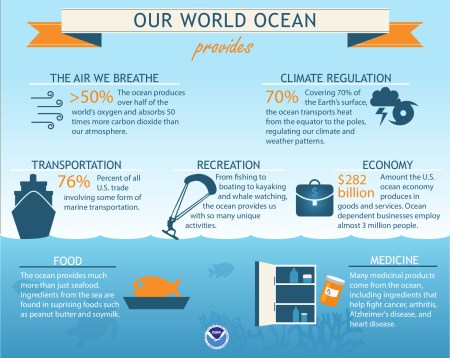 ourocean
