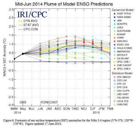 plumeofensopredictionsmidjune2014