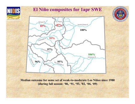 April 1, 2015 snow water equivalent predication via Klaus Wolter