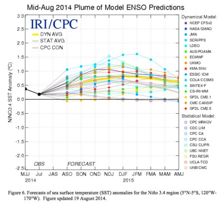midagust2014plumeofensopredictions