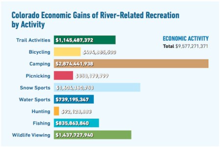 Graphic via the High Country News