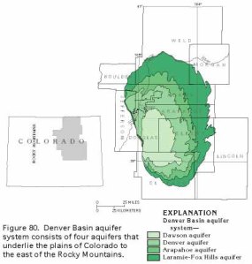 Denver Basin aquifer system