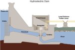 Hydroelectric Dam