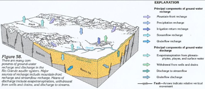 San Luis Valley Groundwater 