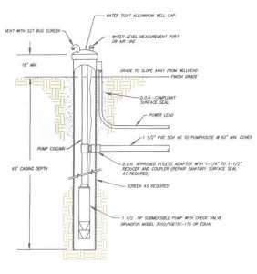 Typical water well