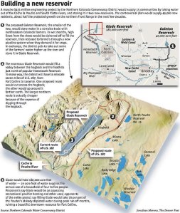 Northern Integrated Supply Project via The Denver Post