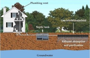 Septic system