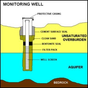 Groundwater monitoring well