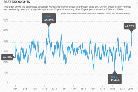 Graphic via USA Today