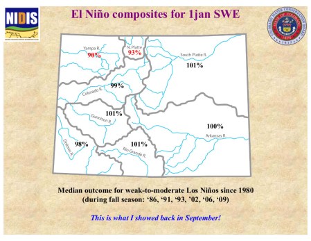 January 1, 2015 SWE forecast via Klaus Wolter