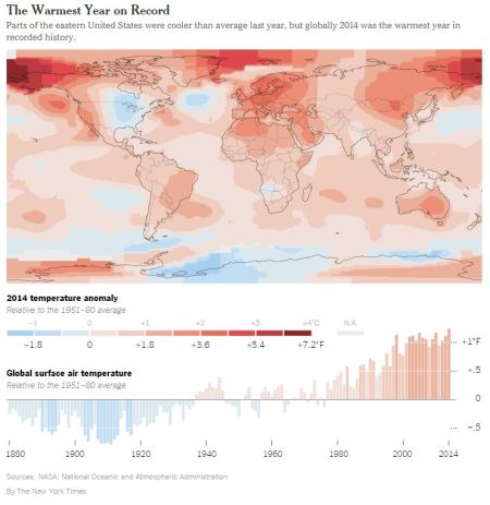 2014temperatureanomalynasavianyt
