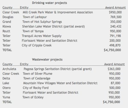 cdphewastewaterpotablewaterprojects012015