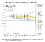middecember2014plumeofensopredictions