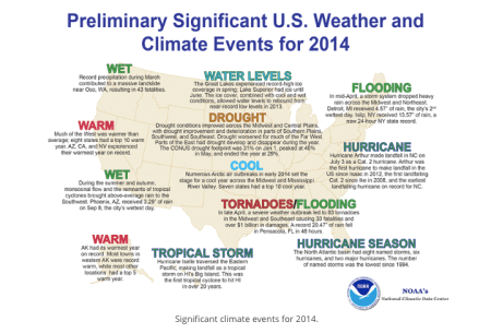 significantclimateevents2014vianoaa