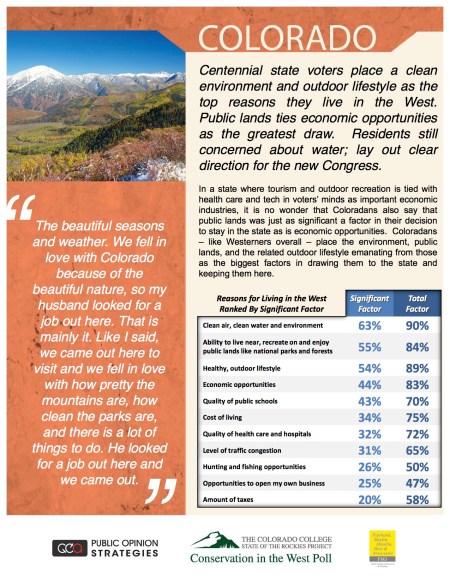 Colorado15stateoftherockies