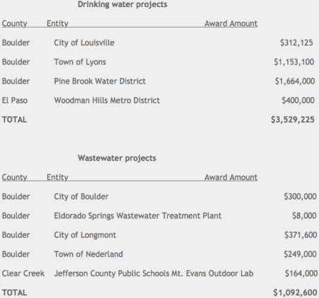 cpdhefloodrecoveryprojectlist02062015