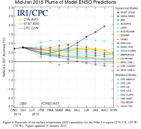 midjanuary2015plumeofmodelensoperdictions