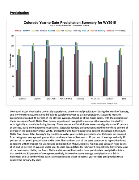 precipitationsummary02012015nrcs