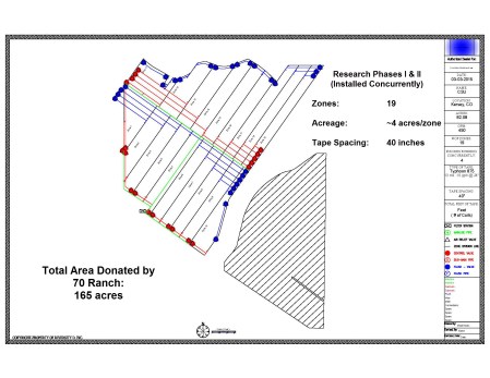 SIEP Project design via United Water and Sanitation