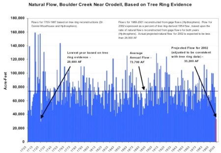 naturalflowbouldercreeknearorodelltreeringsviamountaintownnews