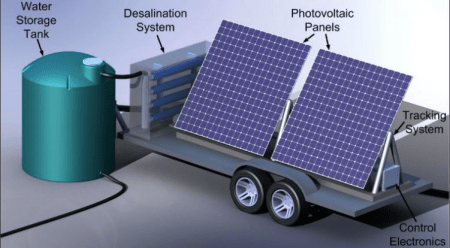 Solar desalination plant via MIT
