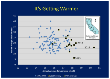 annualavgtempcalifornia1895thru2000