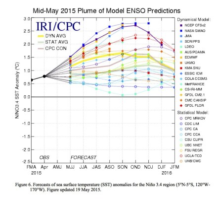 plumeofensopredictions062015
