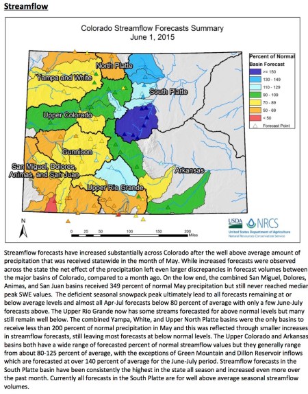 streamflowforecast06012015nrcs