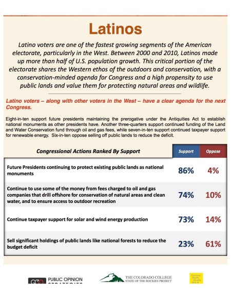 LatinosReportpage1conservationinthewestpoll